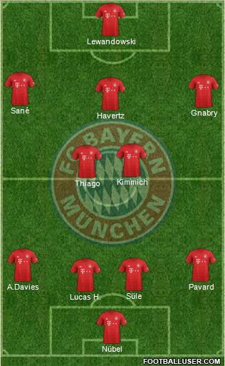 FC Bayern München Formation 2020