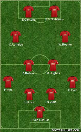 Manchester United Formation 2020