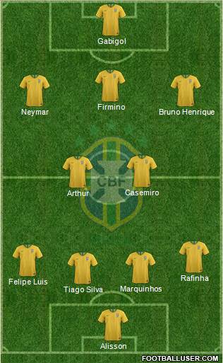 Brazil Formation 2020