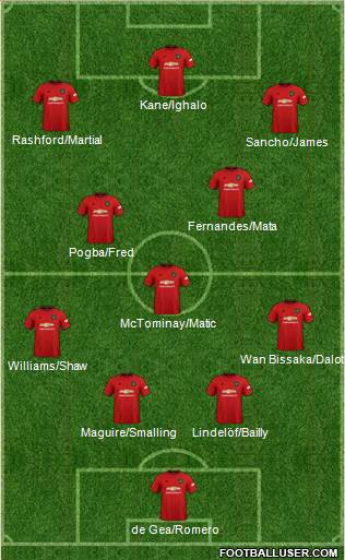 Manchester United Formation 2020