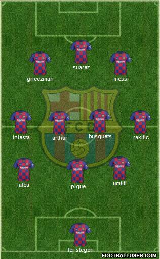 F.C. Barcelona Formation 2020