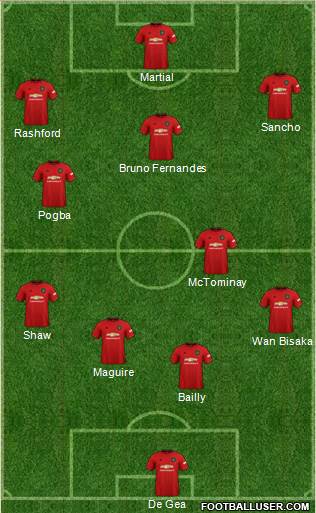 Manchester United Formation 2020