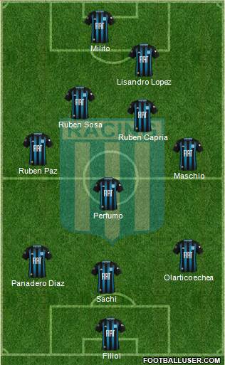 Racing Club Formation 2020