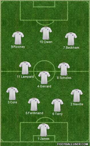 England Formation 2020