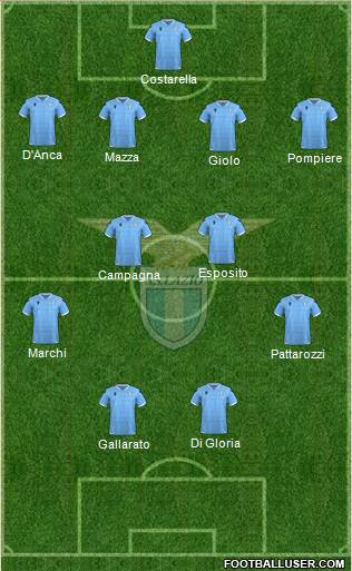 S.S. Lazio Formation 2020