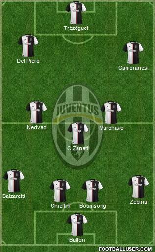 Juventus Formation 2020
