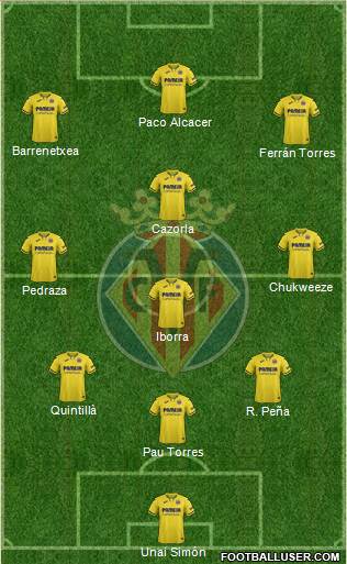 Villarreal C.F., S.A.D. Formation 2020
