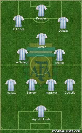 Argentina Formation 2020
