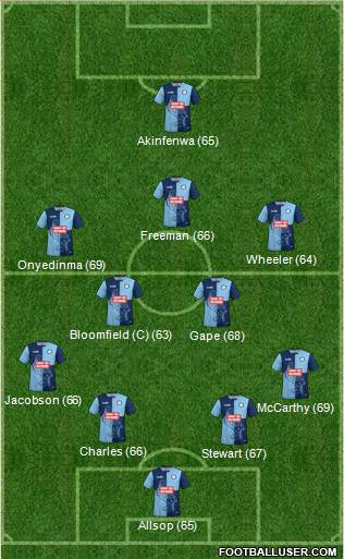 Wycombe Wanderers Formation 2020