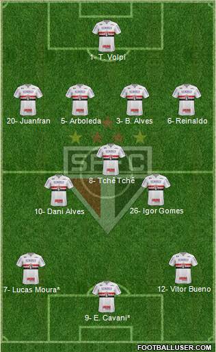 São Paulo FC Formation 2020