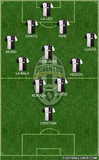 Juventus Formation 2020