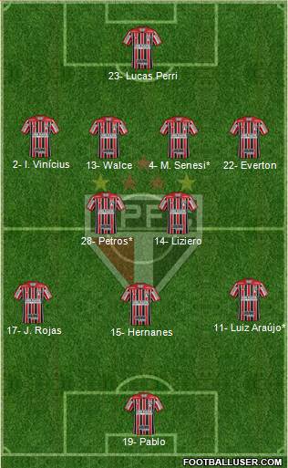 São Paulo FC Formation 2020