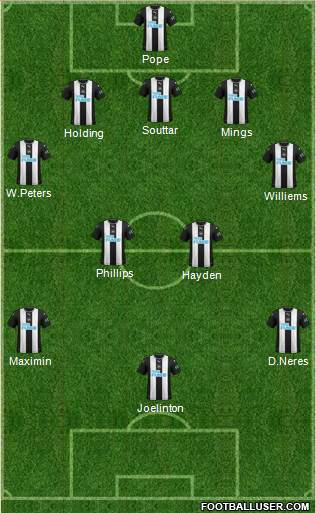 Newcastle United Formation 2020