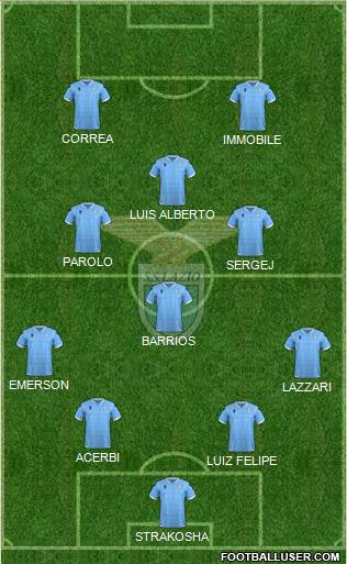 S.S. Lazio Formation 2020