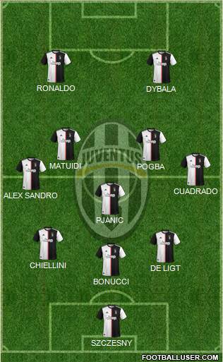 Juventus Formation 2020