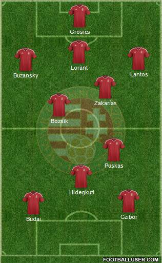 Hungary Formation 2020