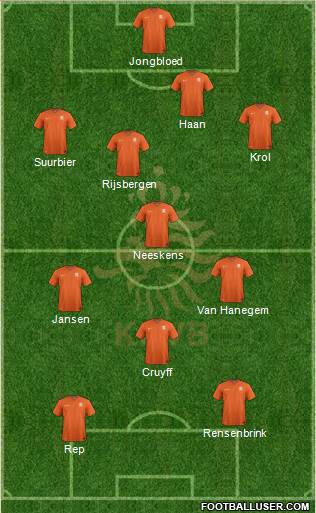 Holland Formation 2020