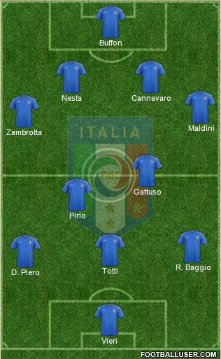 Italy Formation 2020