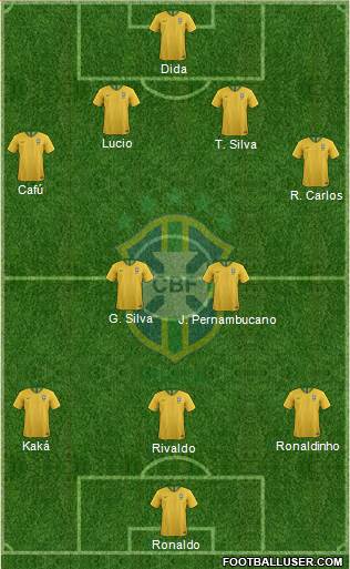 Brazil Formation 2020