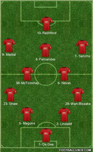 Manchester United Formation 2020