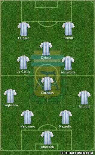 Argentina Formation 2020