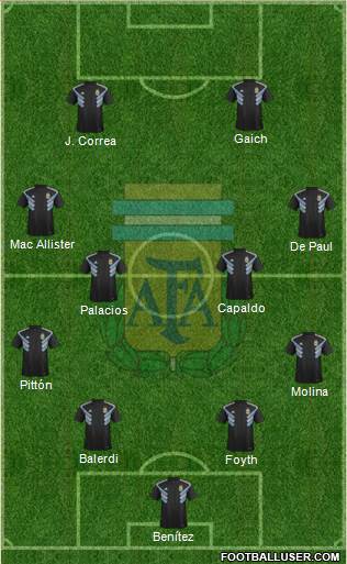 Argentina Formation 2020