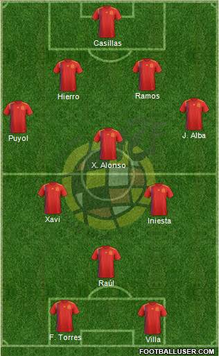Spain Formation 2020