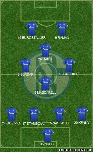 FC Schalke 04 Formation 2020