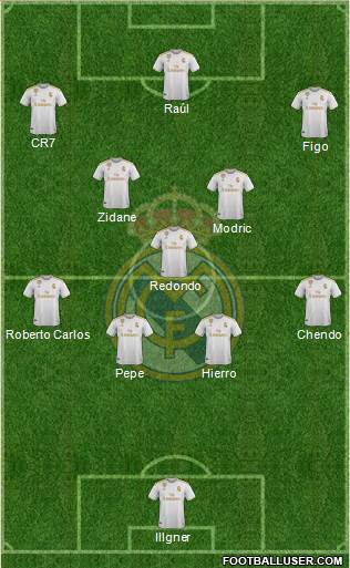 Real Madrid C.F. Formation 2020