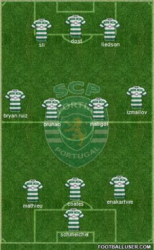 Sporting Clube de Portugal - SAD Formation 2020