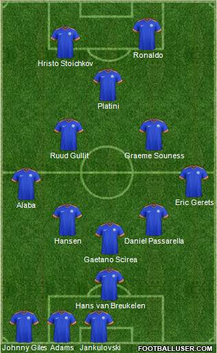 India Formation 2020