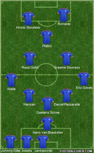 India 3-5-1-1 football formation