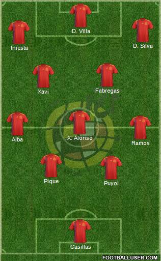 Spain Formation 2020