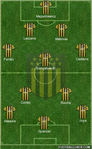 Club Atlético Peñarol Formation 2020