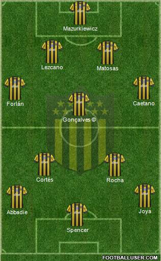 Club Atlético Peñarol 3-4-3 football formation