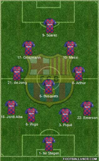 F.C. Barcelona Formation 2020