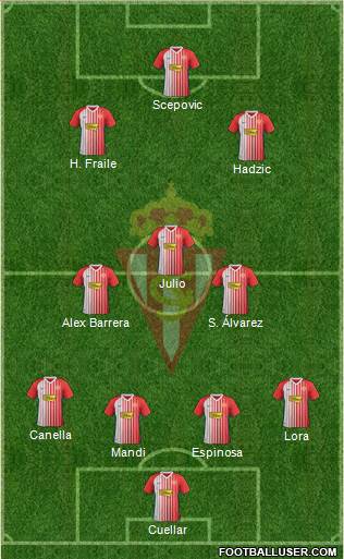 Real Sporting S.A.D. Formation 2020
