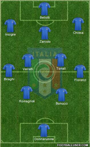 Italy Formation 2020