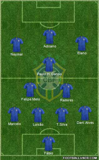 Brazil Formation 2020