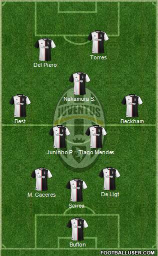 Juventus Formation 2020