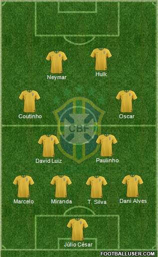 Brazil Formation 2020