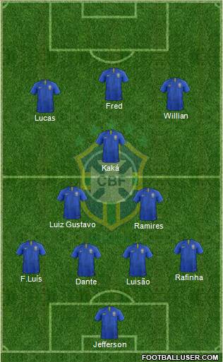 Brazil Formation 2020