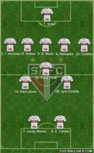São Paulo FC Formation 2020