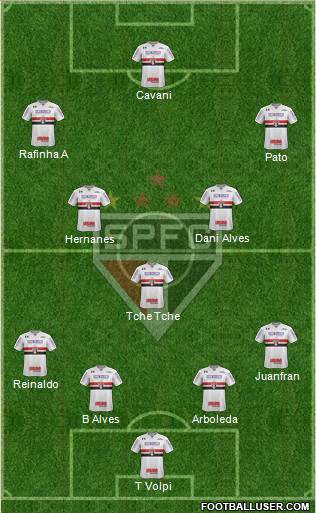 São Paulo FC Formation 2020