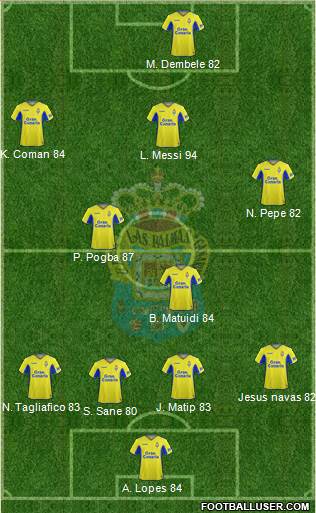 U.D. Las Palmas S.A.D. football formation