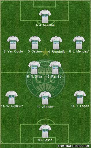 Coritiba FC Formation 2020