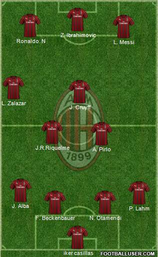 A.C. Milan Formation 2020