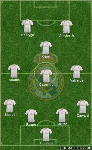 R. Madrid Castilla football formation