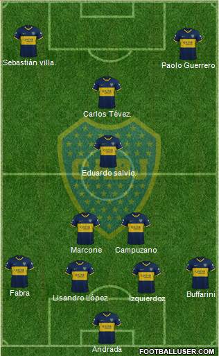Boca Juniors Formation 2020