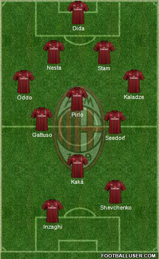 A.C. Milan Formation 2020